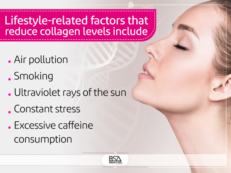 Lifestyle-related factors that reduce collagen levels