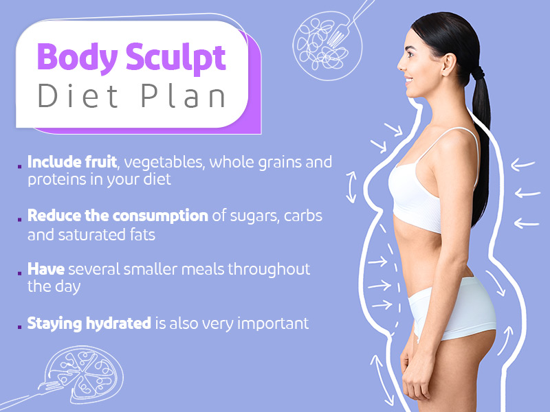 What is Body Sculpt Diet Plan?