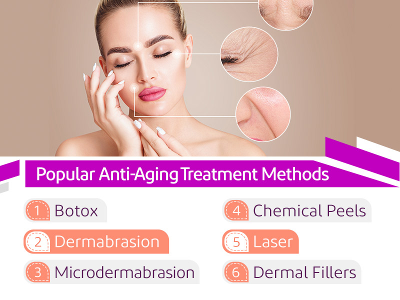 Anti aging treatments deals