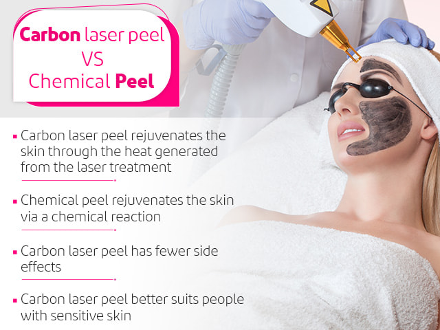 Carbon Laser Peel vs Chemical Peel